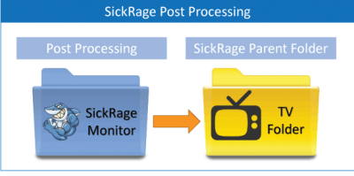 sickrage-post-processing