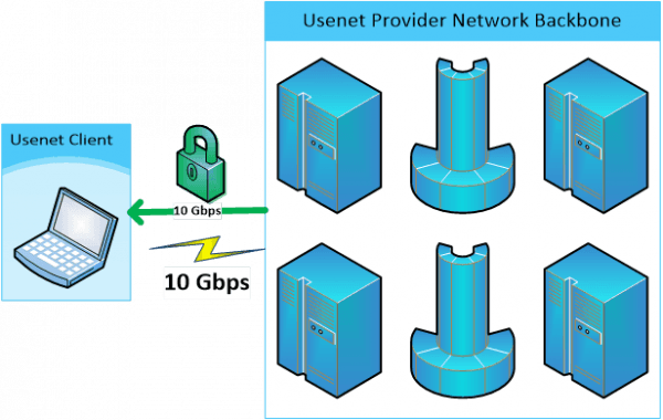 usenet diagram