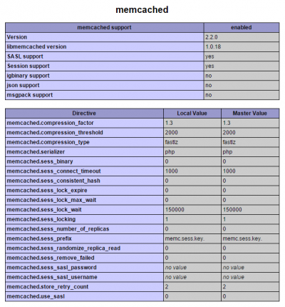 info php memcached