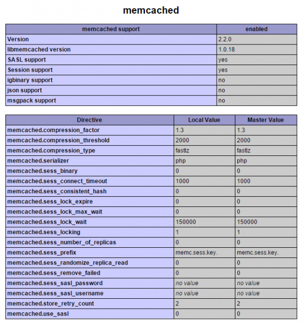 Install memcached with libmemcached for php5-fpm