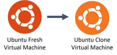 vmplayer-clone-virtual-machine-diagram