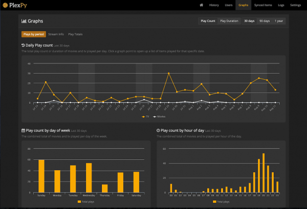 plexpy-statistics-screenshot